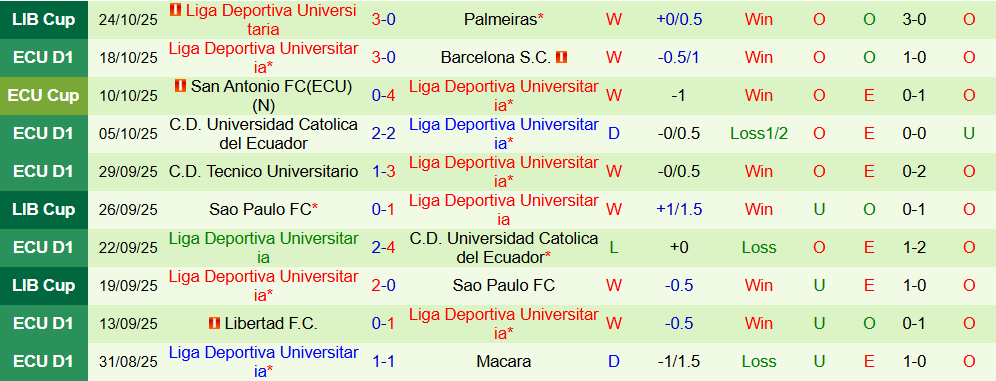 Soi kèo góc Palmeiras vs Universitaria, 07h30 ngày 31/10 - Ảnh 2