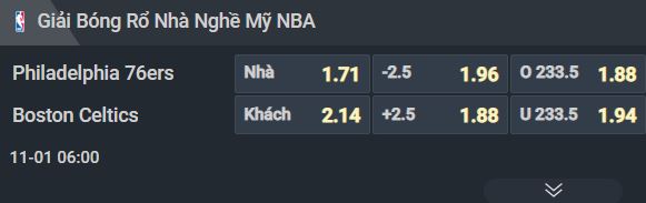 Nhận định b&oacute;ng rổ Philadelphia 76ers vs Boston Celtics, 06h00 ng&agrave;y 1/11: C&aacute;c vị kh&aacute;ch bất ổn - Ảnh 2