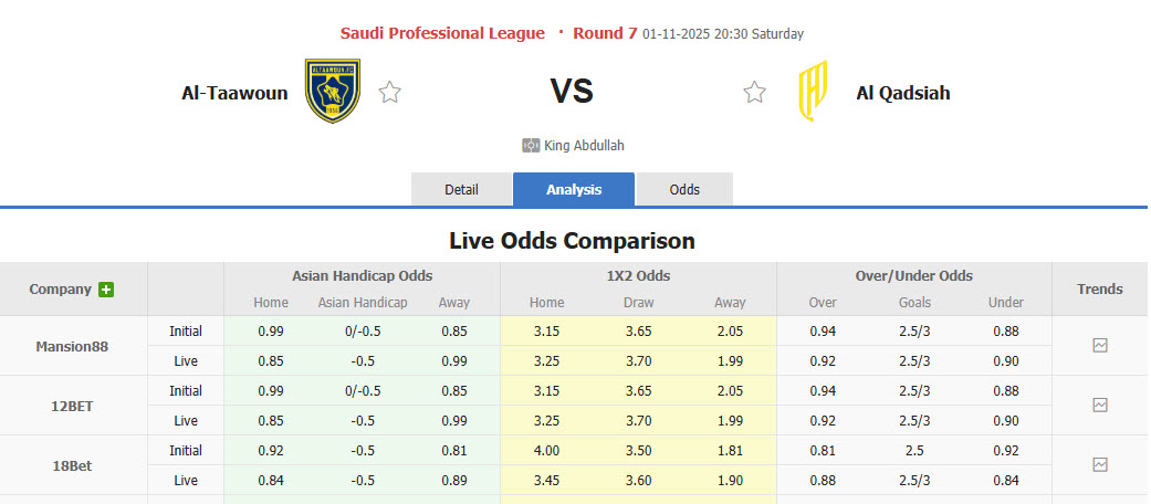 Nhận định, soi kèo Al Taawoun vs Al-Qadsiah, 20h30 ngày 31/10: Chưa thể giải mã hiện tượng - Ảnh 1