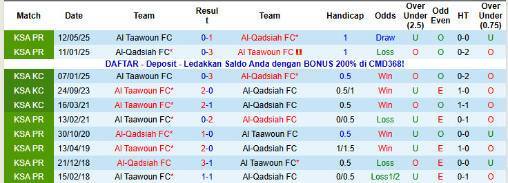 Nhận định, soi kèo Al Taawoun vs Al-Qadsiah, 20h30 ngày 31/10: Chưa thể giải mã hiện tượng - Ảnh 4