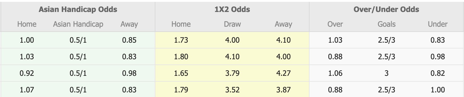 Nhận định, soi kèo Auckland vs Adelaide United, 11h00 ngày 1/11: Tin vào Auckland - Ảnh 1