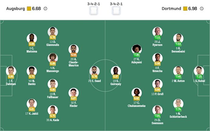 Nhận định, soi kèo Augsburg vs Dortmund, 2h30 ngày 1/11: Nối tiếp mạch thắng - Ảnh 7