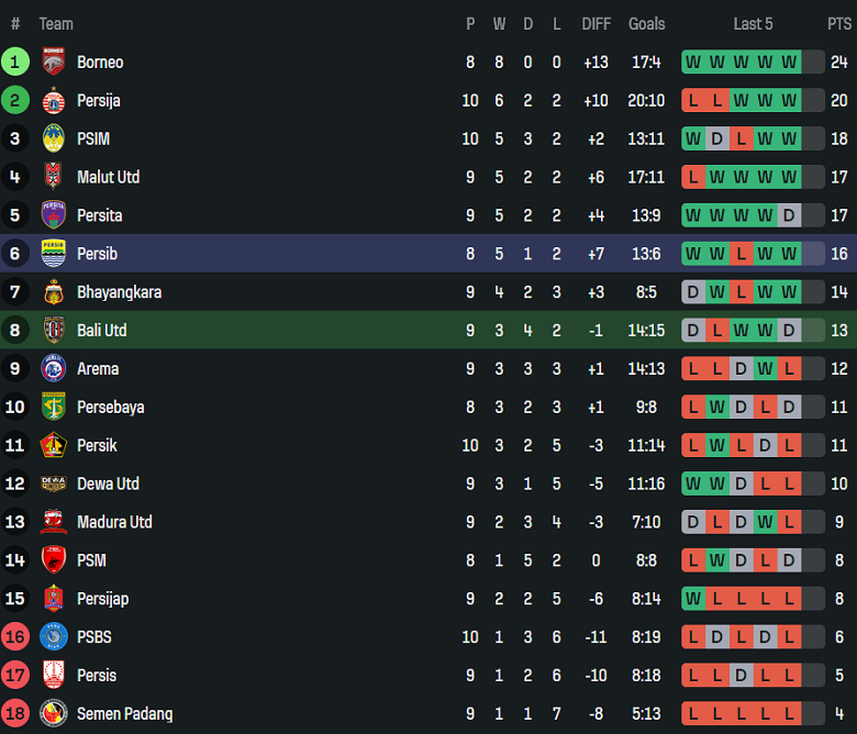 Nhận định, soi kèo Bali United vs Persib Bandung, 19h00 ngày 1/11: Kịch bản quen thuộc - Ảnh 4