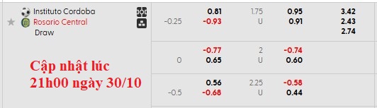 Nhận định, soi kèo Central Cordoba vs Rosario Central, 7h15 ngày 1/11: Đạp gió rẽ sóng - Ảnh 5