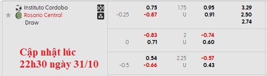 Nhận định, soi kèo Central Cordoba vs Rosario Central, 7h15 ngày 1/11: Đạp gió rẽ sóng - Ảnh 6