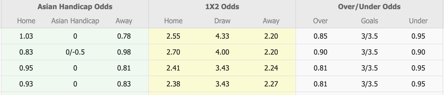 Nhận định, soi kèo Changchun YaTai vs Beijing Guoan, 14h30 ngày 1/11: Còn nước còn tát - Ảnh 1