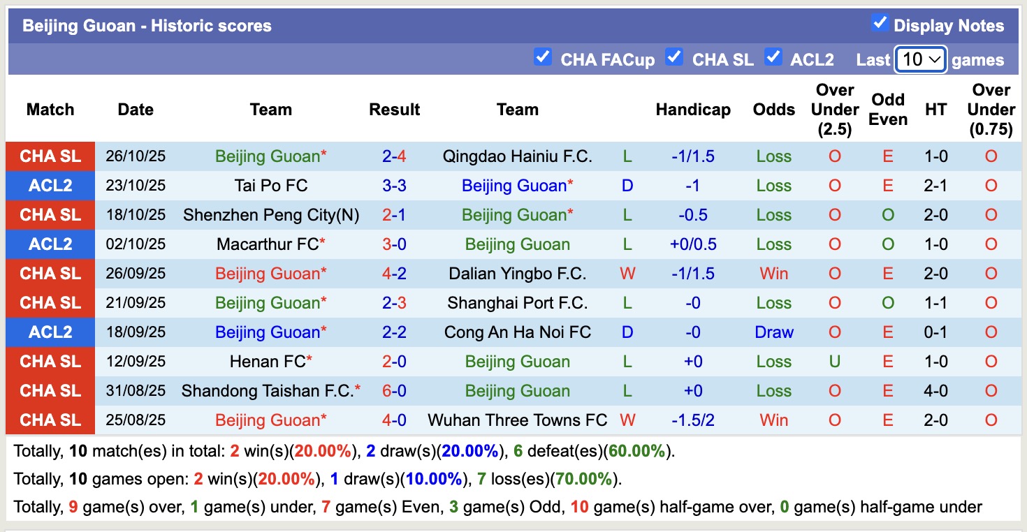 Nhận định, soi kèo Changchun YaTai vs Beijing Guoan, 14h30 ngày 1/11: Còn nước còn tát - Ảnh 3