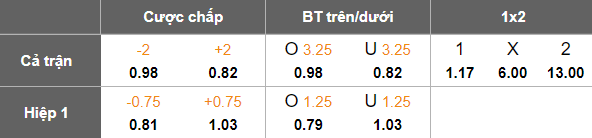 Nhận định, soi kèo Công an Hà Nội vs PVF-CAND, 19h15 ngày 31/10: Lại thua? - Ảnh 5