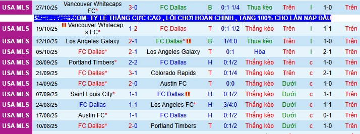 Nhận định, soi kèo Dallas vs Vancouver Whitecaps - Ảnh 2