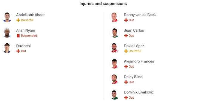 Nhận định, soi kèo Getafe vs Girona, 3h00 ngày 1/11: Nỗ lực trụ hạng - Ảnh 6