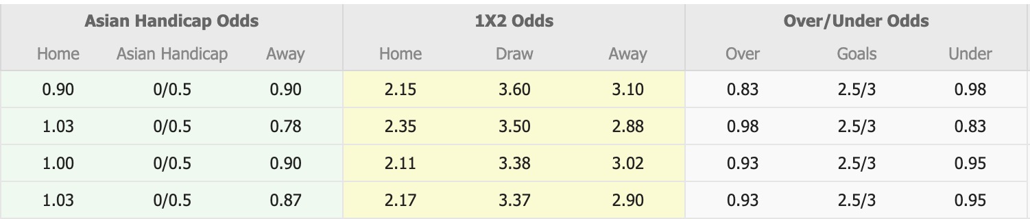 Nhận định, soi kèo Gimcheon Sangmu vs Pohang Steelers, 14h30 ngày 1/11: Lịch sử tiếp diễn - Ảnh 1