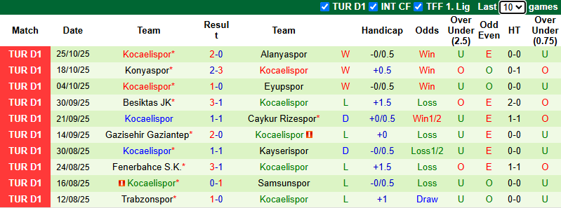 Nhận định, soi kèo Istanbul Basaksehir vs Kocaelispor, 0h00 ngày 1/11: Tưng bừng - Ảnh 3