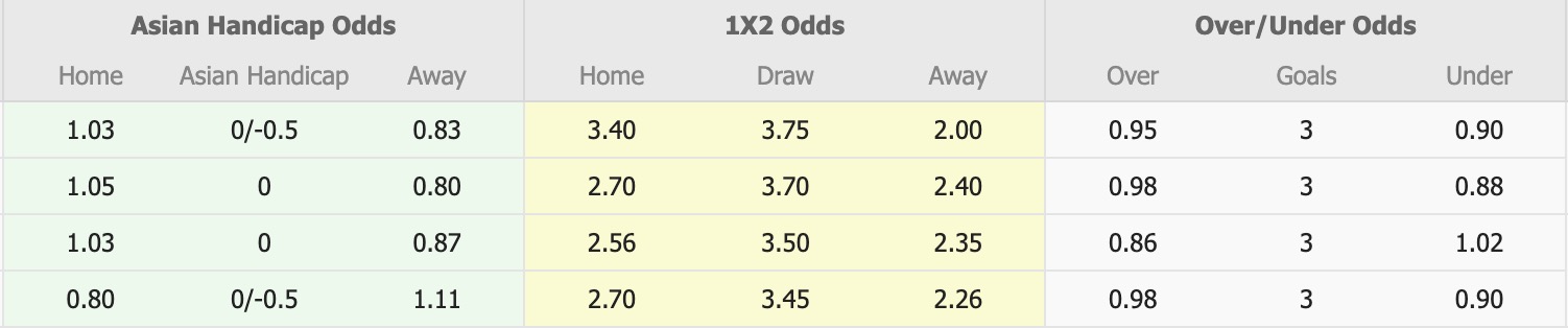 Nhận định, soi kèo Macarthur vs Western Sydney Wanderers, 15h35 ngày 1/11: Chưa thấy niềm vui - Ảnh 1