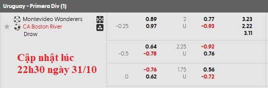 Nhận định, soi kèo Montevideo Wanderers vs Boston River, 6h00 ngày 1/11: Động lực khác biệt - Ảnh 6