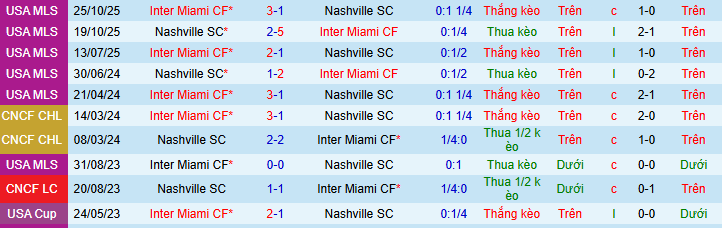 Nhận định, soi kèo Nashville vs Inter Miami - Ảnh 5