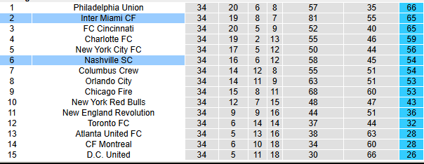 Nhận định, soi kèo Nashville vs Inter Miami - Ảnh 6