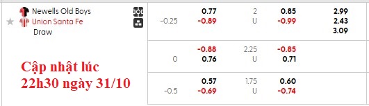 Nhận định, soi kèo Newell's Old Boys vs Union Santa Fe, 7h15 ngày 1/11: Kẻ ngáng đường - Ảnh 6