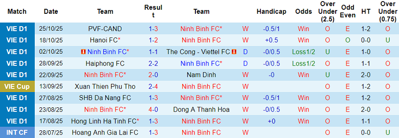 Nhận định, soi kèo Ninh Bình vs Becamex TPHCM, 18h00 ngày 1/11: Thắng tiếp - Ảnh 1