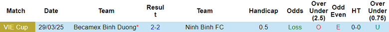 Nhận định, soi kèo Ninh Bình vs Becamex TPHCM, 18h00 ngày 1/11: Thắng tiếp - Ảnh 3