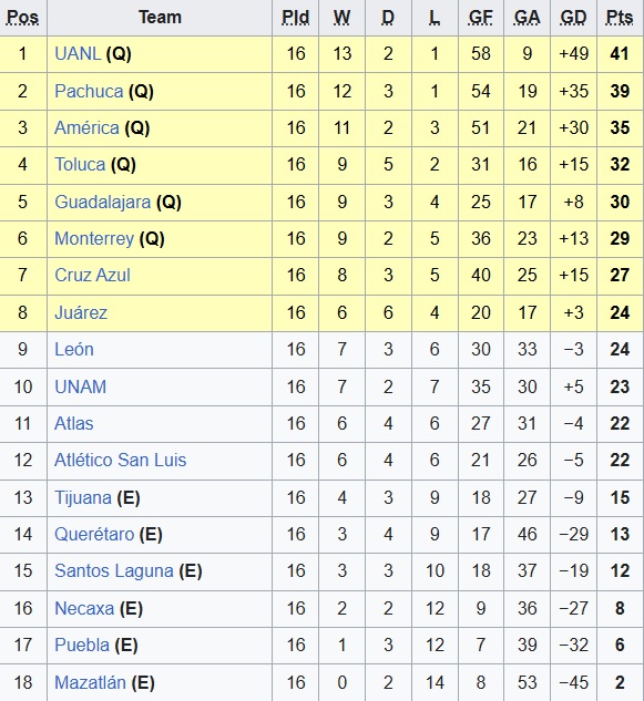 Nhận định, soi kèo Nữ Club Tijuana vs Nữ Pachuca, 10h00 ngày 1/11: Chủ nhà hết động lực - Ảnh 2