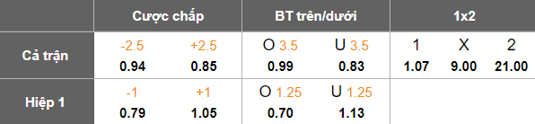 Nhận định, soi kèo Persija Jakarta vs PSBS Biak, 19h00 ngày 31/10: Khó cho cửa dưới - Ảnh 5