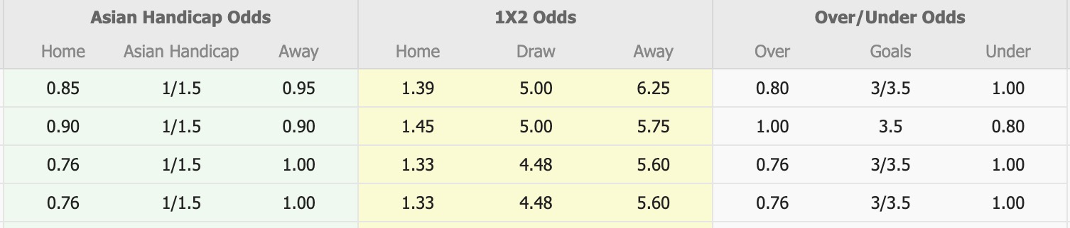 Nhận định, soi kèo Shandong Taishan vs Tianjin Jinmen Tiger, 14h30 ngày 1/11: Đòi nợ lượt đi - Ảnh 1