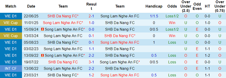 Nhận định, soi kèo SHB Đà Nẵng vs SLNA, 18h00 ngày 1/11: Chia điểm - Ảnh 3