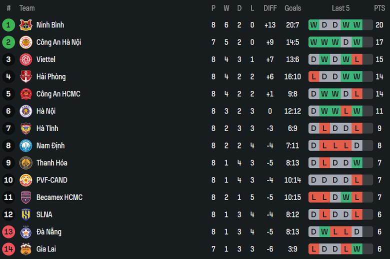 Nhận định, soi kèo SHB Đà Nẵng vs SLNA, 18h00 ngày 1/11: Chia điểm - Ảnh 4