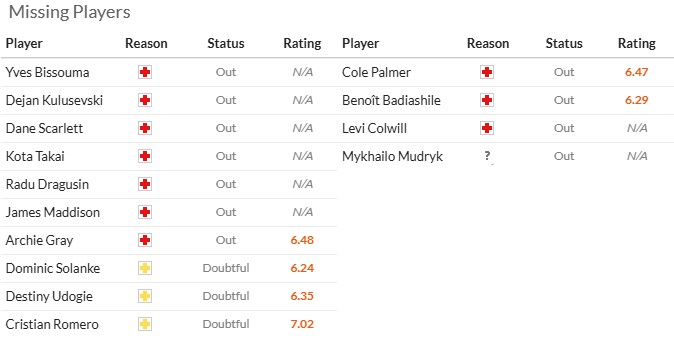 Nhận định, soi kèo Tottenham vs Chelsea, 0h30 ngày 2/11: Derby hấp dẫn - Ảnh 6