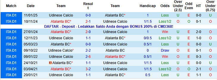 Nhận định, soi kèo Udinese vs Atalanta, 21h00 ngày 1/11: Tỷ lệ chuyển hóa bàn thắng thất vọng - Ảnh 5