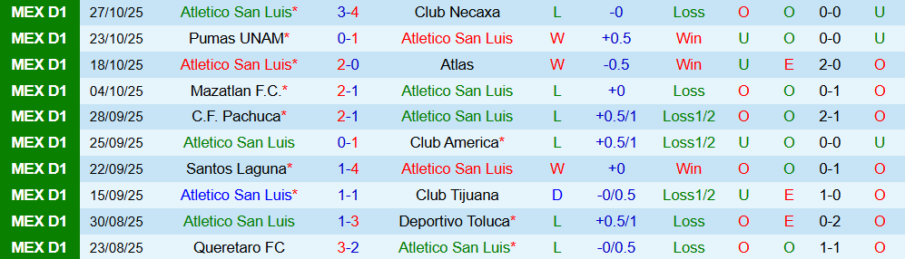 Soi kèo góc Atletico San Luis vs Juarez, 10h00 ngày 1/10 - Ảnh 1