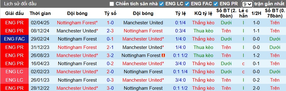 Chuy&ecirc;n gia Tony Ansell dự đo&aacute;n Nottingham vs MU, 22h00 ng&agrave;y 1/11 - Ảnh 2