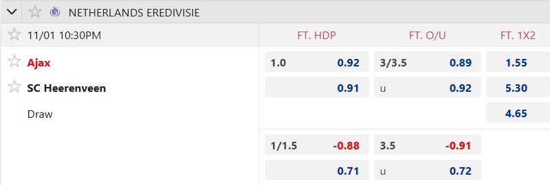 Nhận định, soi kèo Ajax vs Heerenveen, 22h30 ngày 1/11: Chủ nhà gặp khó - Ảnh 5