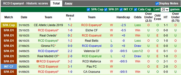 Nhận định, soi kèo Alaves vs Espanyol, 22h15 ngày 2/11: Tiếp tục thăng hoa - Ảnh 2