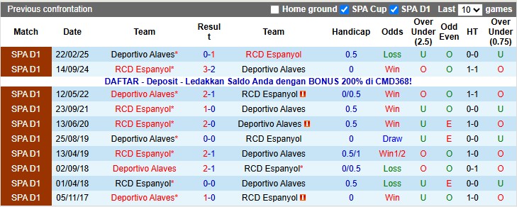 Nhận định, soi kèo Alaves vs Espanyol, 22h15 ngày 2/11: Tiếp tục thăng hoa - Ảnh 3
