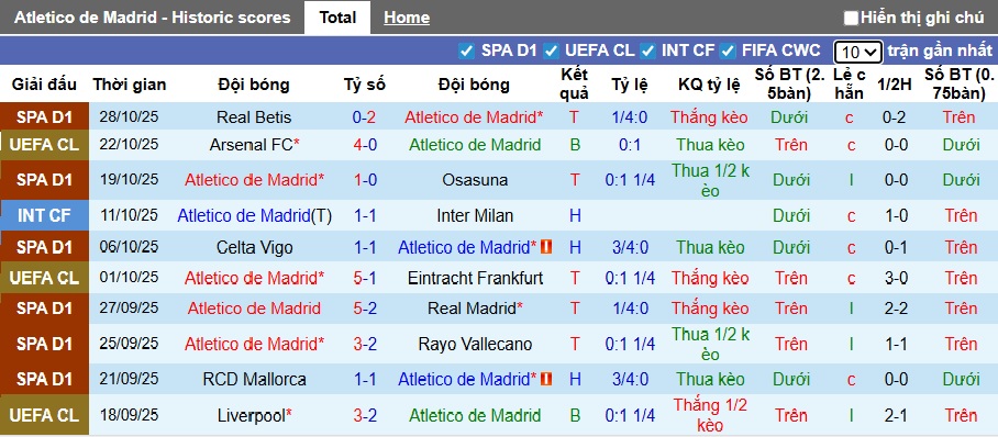 Nhận định, soi kèo Atletico Madrid vs Sevilla, 22h15 ngày 1/11: Khó thắng cách biệt - Ảnh 4