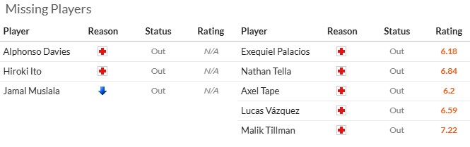 Nhận định, soi kèo Bayern Munich vs Leverkusen, 0h30 ngày 2/11: Thăng hoa - Ảnh 7