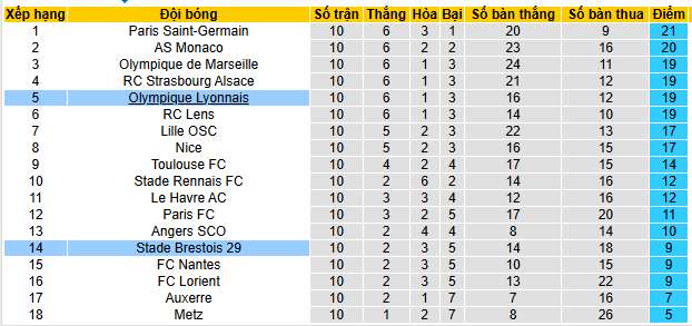 Nhận định, soi kèo Brest vs Lyon - Ảnh 5