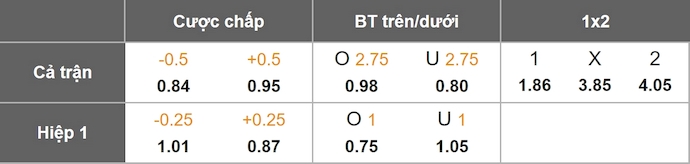 Nhận định, soi kèo Brighton vs Leeds United, 22h00 ngày 1/11: Tìm lại vị thế - Ảnh 1