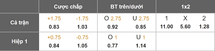Nhận định, soi kèo Burnley vs Arsenal, 22h00 ngày 1/11: Khó cho chủ nhà - Ảnh 11