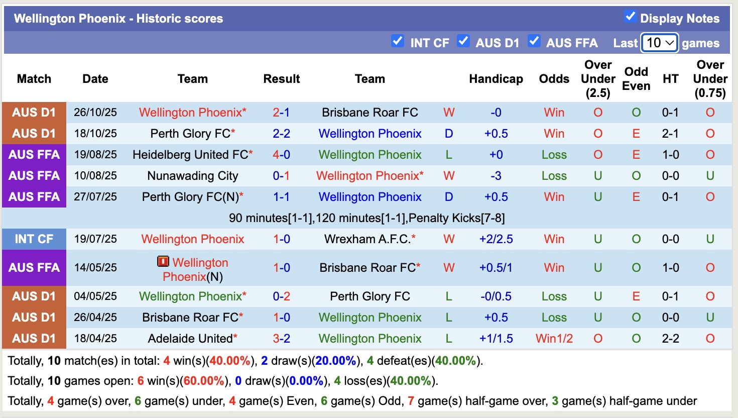 Nhận định, soi kèo Central Coast Mariners vs Wellington Phoenix, 13h00 ngày 2/11: Tiếp tục bất bại - Ảnh 3