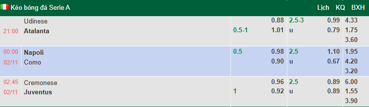 Nhận định, soi kèo Cremonese vs Juventus, 2h45 ngày 2/11: Bà đầm già gặp khó - Ảnh 1