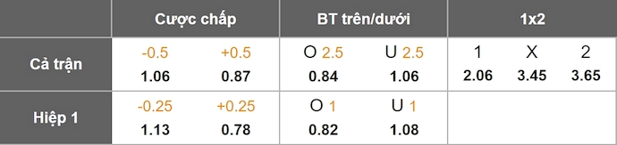 Nhận định, soi kèo Crystal Palace vs Brentford, 22h00 ngày 1/11: Phong độ lên cao - Ảnh 11