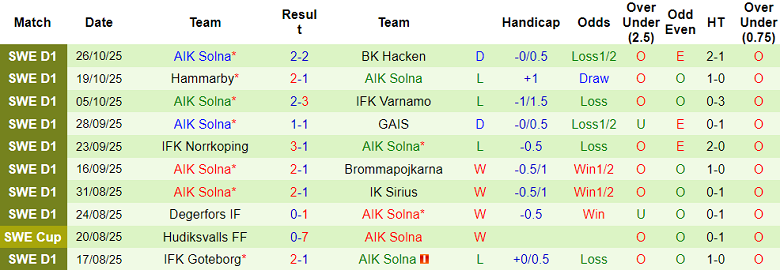 Nhận định, soi kèo Elfsborg vs AIK Solna, 20h00 ngày 2/11: Vẫn tin cửa trên - Ảnh 2