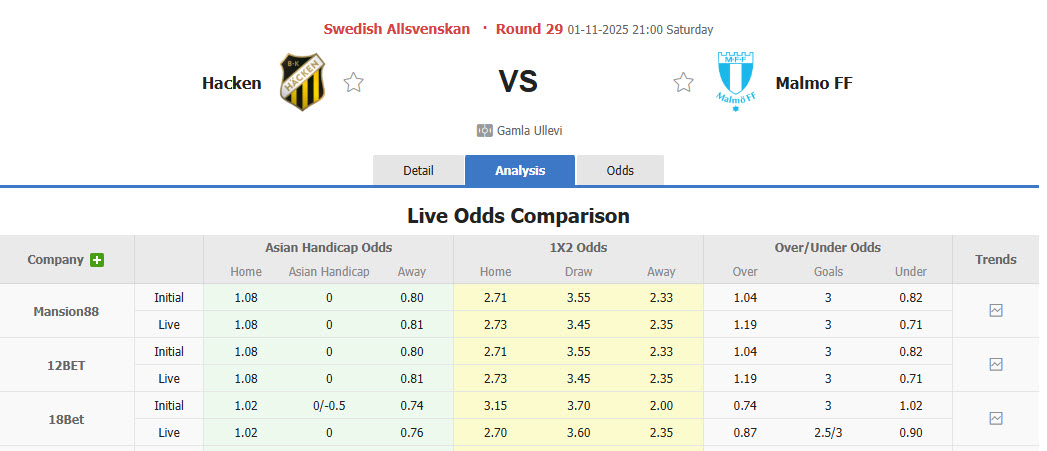 Nhận định, soi kèo Hacken vs Malmo, 21h00 ngày 1/11: Phần kết thất vọng - Ảnh 1