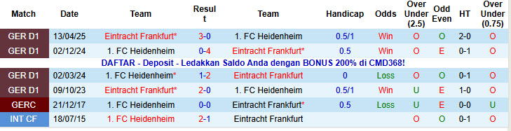 Nhận định, soi kèo Heidenheim vs Frankfurt, 21h30 ngày 1/11: Cơn mưa bàn thắng - Ảnh 4
