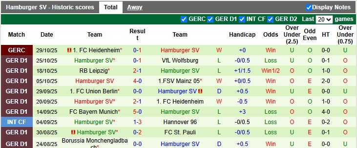 Nhận định, soi kèo Koln vs Hamburg, 21h20 ngày 2/11: Cân bằng - Ảnh 2
