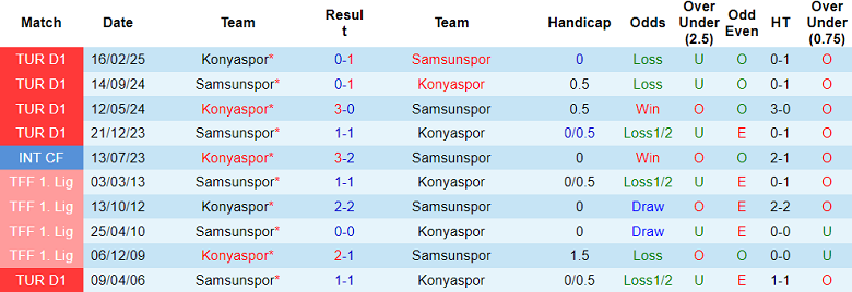 Nhận định, soi kèo Konyaspor vs Samsunspor, 18h30 ngày 2/11: Cửa dưới thắng thế - Ảnh 3