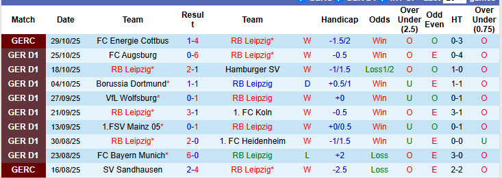 Nhận định, soi kèo Leipzig vs Stuttgart, 21h30 ngày 1/11: Sôi nổi ngay từ những phút đầu - Ảnh 3