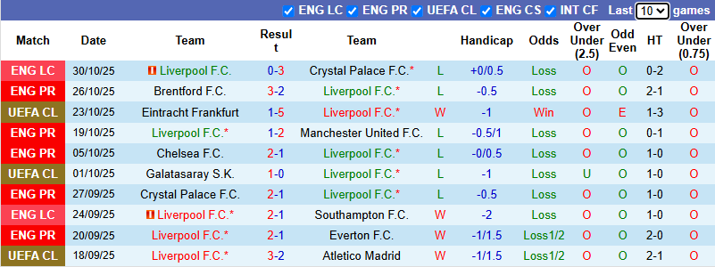 Nhận định, soi kèo Liverpool vs Aston Villa, 3h00 ngày 2/11: Slot lâm nguy - Ảnh 2